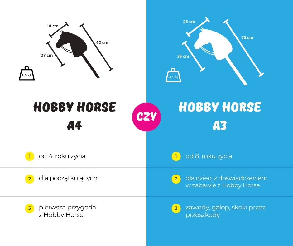 Hobby Horse A4 czy A3